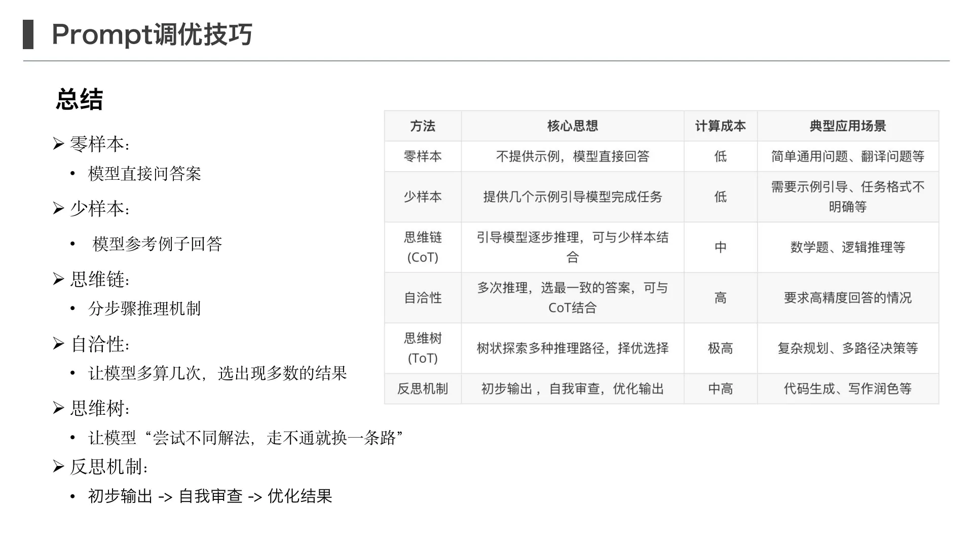 提示工程和 Prompt 调优技巧第 24 页