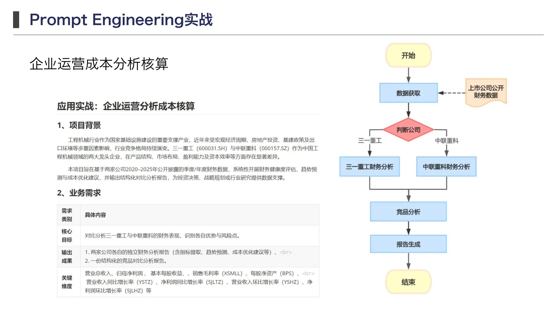 提示工程和 Prompt 调优技巧第 54 页